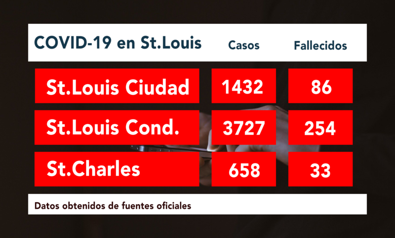 Cifras STL - 05092020