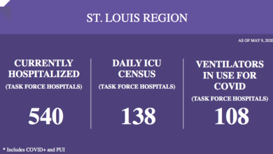 Aumento en las hospitalizaciones por COVID-19 en St.Louis 1
