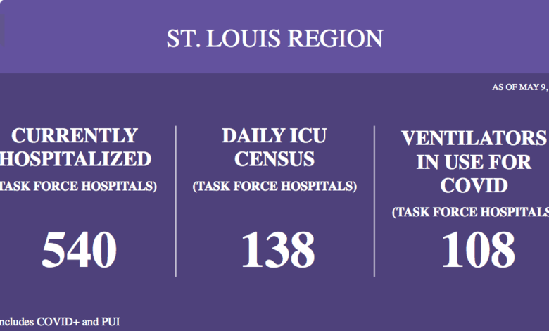 Aumento en las hospitalizaciones por COVID-19 en St.Louis 1