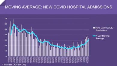 Dr. Garza comparte cifras sobre el COVID-19 en St.Louis