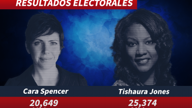 Resultados Electorales Primaria de St. Louis
