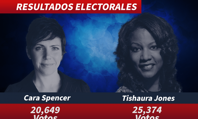 Resultados Electorales Primaria de St. Louis