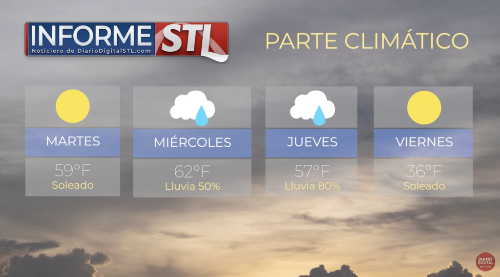 Banda invernal pasará por St. Louis el Jueves dejando nieve y hielo; Alerta Climática 2