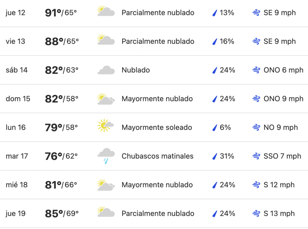 Temperaturas en St. Louis pudieran superar los 100 grados esta semana 1