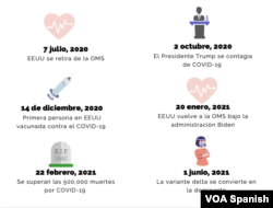 Algunos de los datos más destacados de la pandemia en EEUU