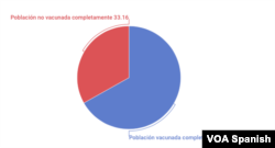 Fuente: Universidad John Hopkins a fecha de 11 de mayo, 2022