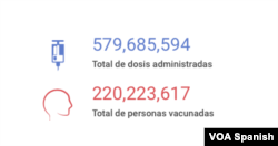 Fuente: Universidad John Hopkins a fecha de 11 de mayo, 2022