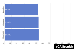 Fuente: Universidad John Hopkins