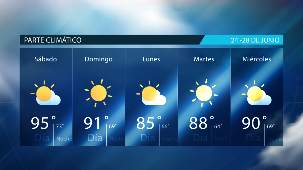 Partre Climático de Diario Digital STL para el fin de semana del 24 al 28 de Junio, 2023.