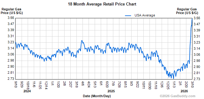 La Gasolina No Para de Subir en St. Louis: Por Qué Está Pasando y Qué Puede Hacer Usted Ahora Mismo 3