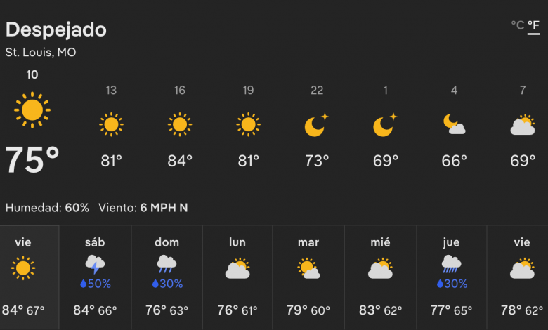 Alerta Climática: Pronóstico anticipa lluvias y tormentas para el fin de semana en el área de St. Louis 1